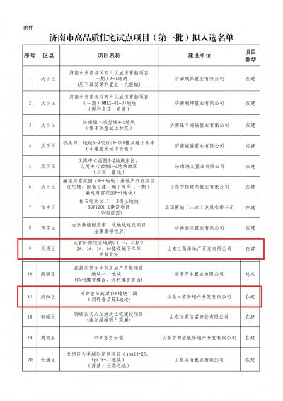 喜报!三箭地产两项目入选济南市首批高品质住宅试点项目