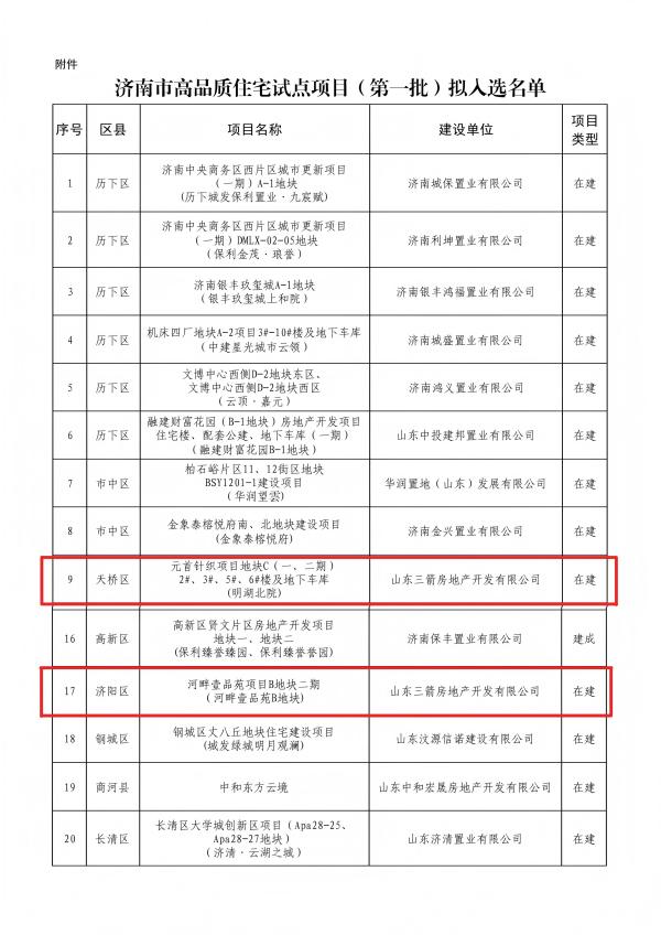 (合)济南市高品质住宅试点项目(第一批)拟入选名单600